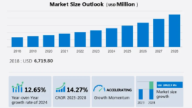 Simulation Software Market Grows