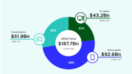 2024 Global Games Market Trends