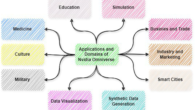 New Study Explores Omniverse Applications