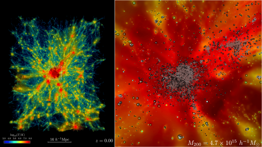 The World’s Largest Cosmos Simulation