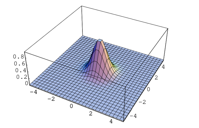 3D Gaussian Splatting: Transforming Simulated Worlds - Simulation News