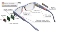 Low-Power Eye Tracking for Smart Glasses