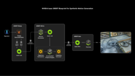 Robots Learn Faster with Simulation and OpenUSD