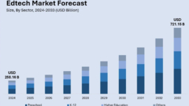 XR Helps to Drive EdTech Market