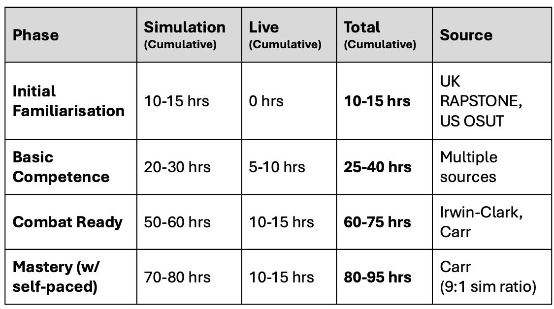 Simulation and Training in an Uncrewed Future - Simulation News