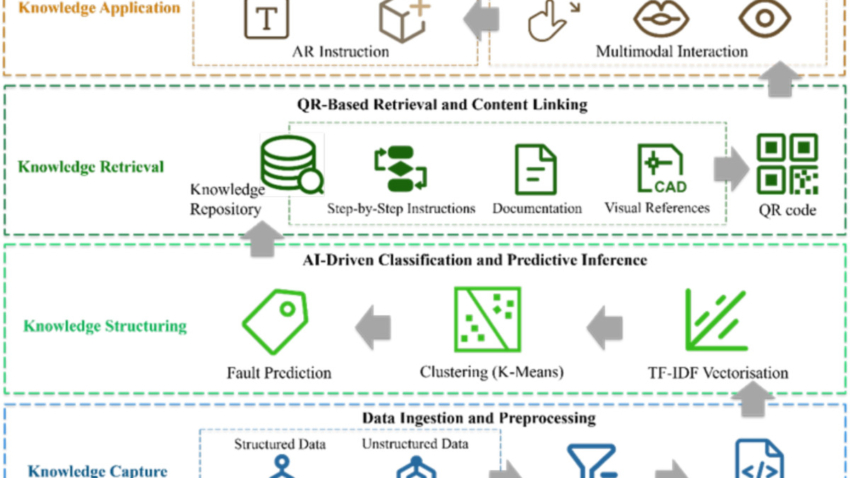 Data to Actionable Knowledge Through AR & AI