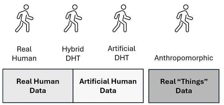 Digital Twins Reach the Battlefield
