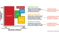 Rethinking Military Flight Training Effectiveness