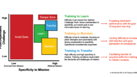 Rethinking Military Flight Training Effectiveness