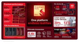 New Chip Drives VR & AR Convergence