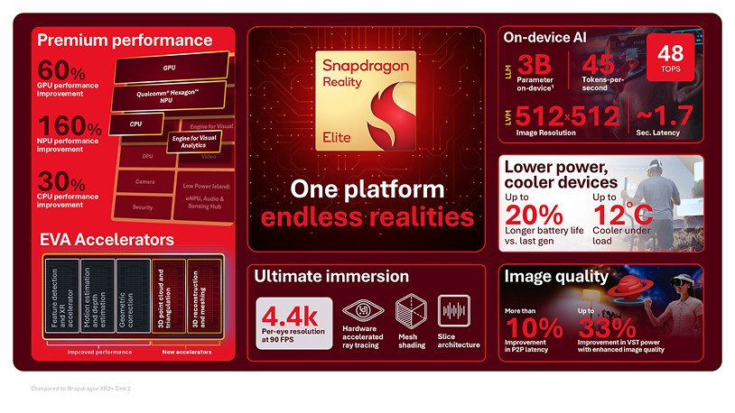 New Chip Drives VR & AR Convergence