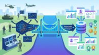 HLA Bridge to Learning Ecosystems