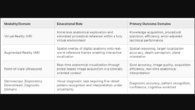 Educational Design Beats Immersion
