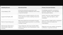 Educational Design Beats Immersion
