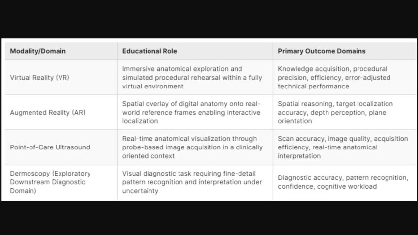 Educational Design Beats Immersion