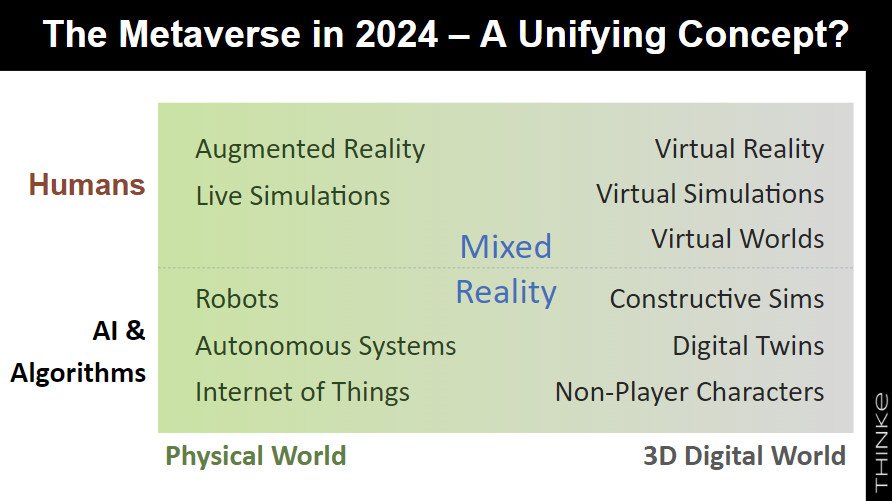 the metaverse as a unifying concept