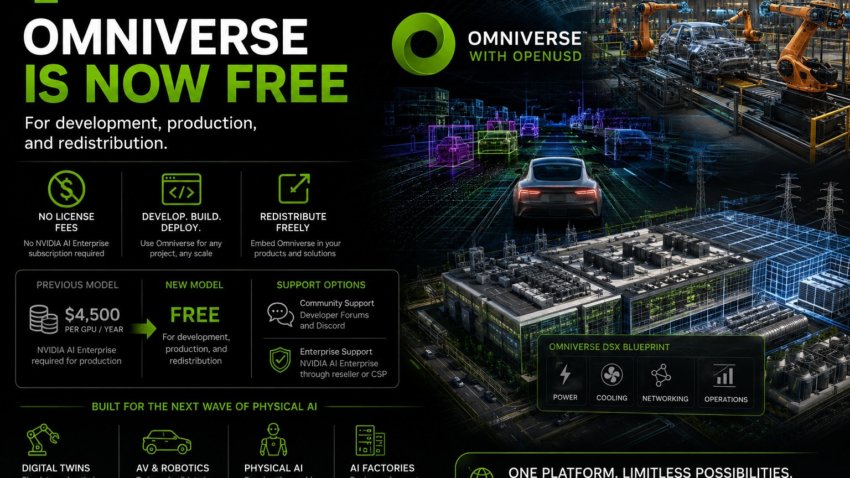 NVIDIA Omniverse Subscription Now Free