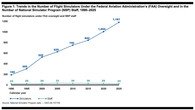 Static Staffing as Simulator Fleet Grows Fivefold