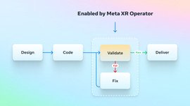 Meta Unveils AI XR Tester