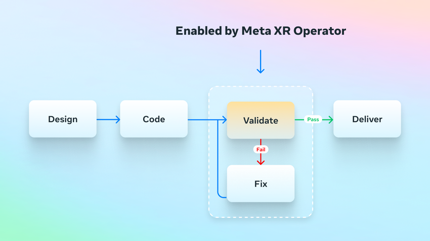 Meta Unveils AI XR Tester